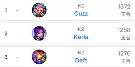 型与可视化 型与可视化